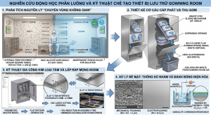 Tủ giày inox phòng sạch